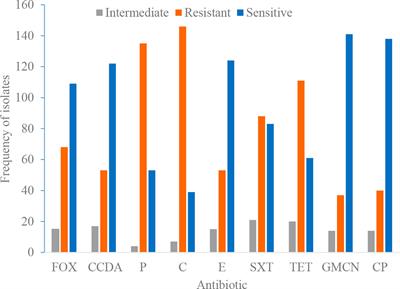 Prevalence of Methicillin-Resistant Staphylococcus Species Among Filarial Lymphedema Patients in Ahanta West District of Ghana